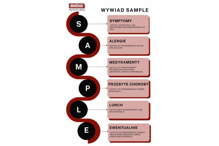 Wywiad SAMPLE w Pierwszej Pomocy – dlaczego jest tak ważny?