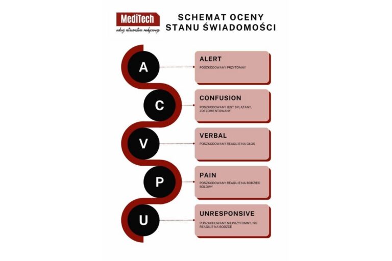 Schemat ACVPU – szybka ocena stanu świadomości w pierwszej pomocy