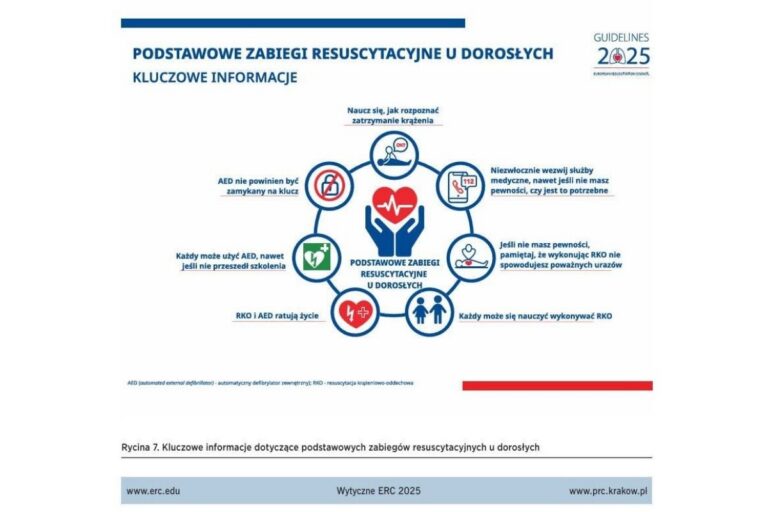 Wytyczne ERC 2025 – BLS u dorosłych. Jak prawidłowo postępować w przypadku nagłego zatrzymania krążenia?
